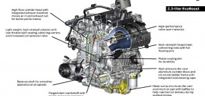 Ford To Use New 2.3 Liter EcoBoost Engine Across Many Vehicles