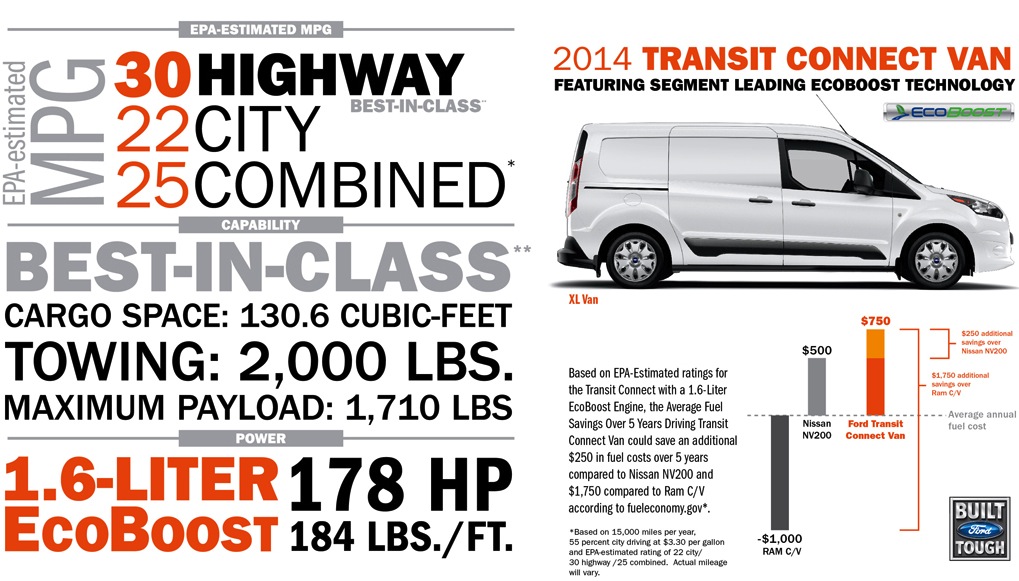 2014 Ford Transit Connect Best in Class features