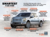 2015-ford-f-150-technology