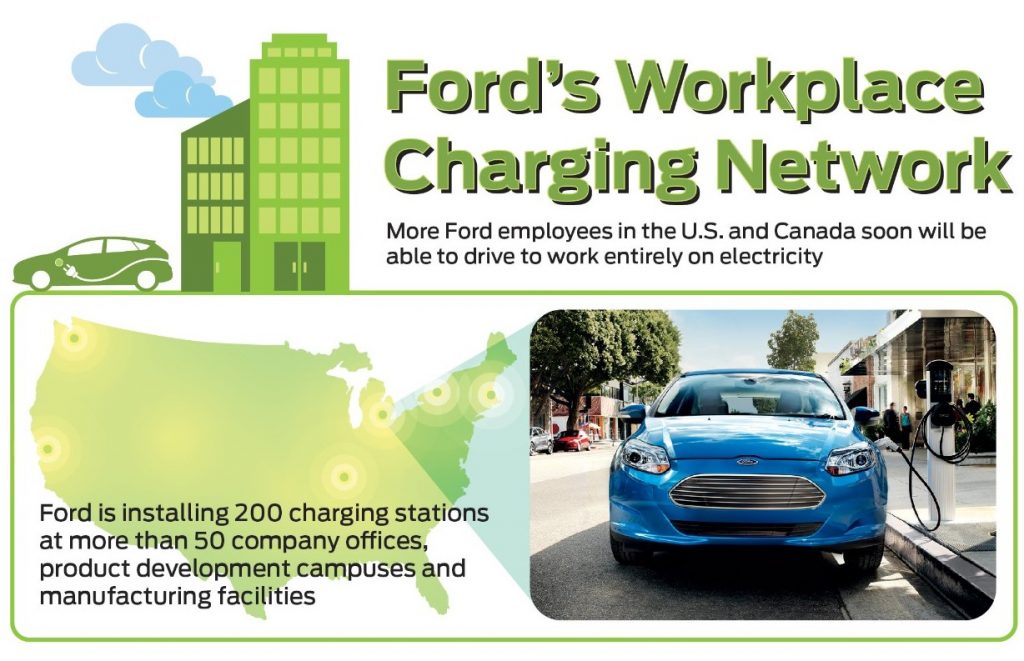 Workplace EV Charging Station Initiative