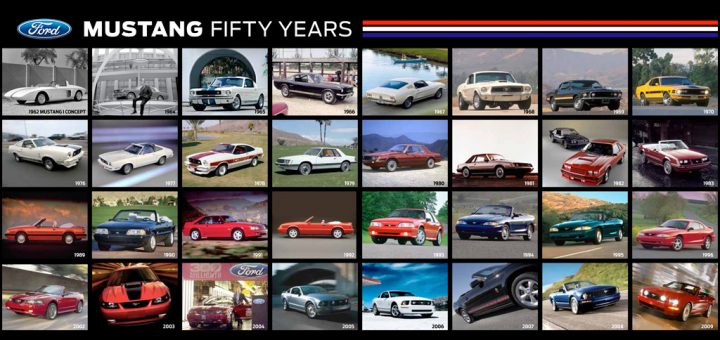 Ford mustang history timeline #8